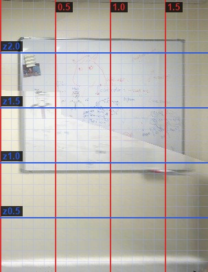 A wall under a metric grid, red verticals at 0.5, 1.0 and 1.5 metres and blue horizontals from z0.5 to z2.0.